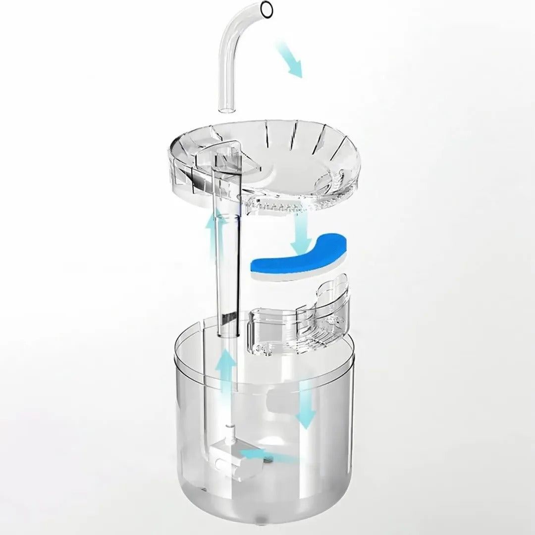 Dispensador de agua para mascotas, vista de uso